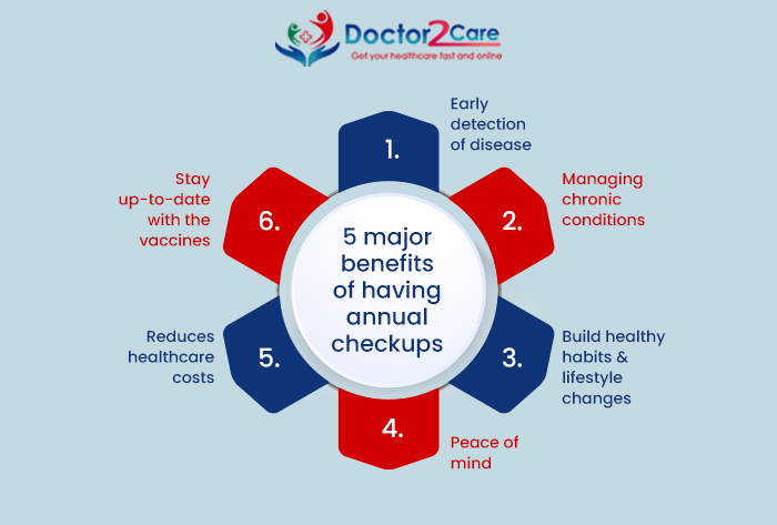 doctor consultations in India